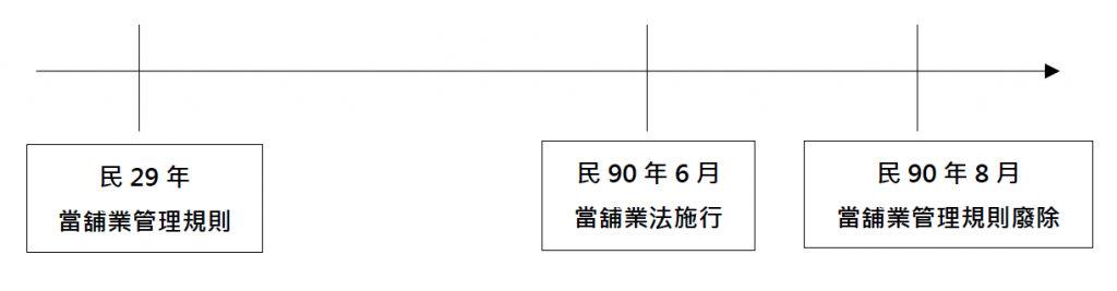 民法物權編施行法§ 20